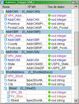 A figura a seguir mostra um parte de amostra de um esquema XML que contém o grupo de substituição MailAddress: A figura a seguir mostra uma definição XML com uma exibição para cada membro do grupo de