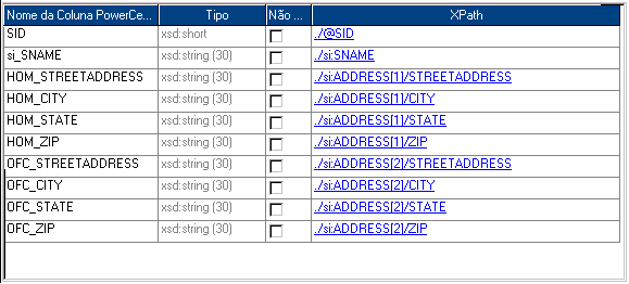 A figura a seguir mostra o elemento ADDRESS do arquivo XML StoreInfo dinamizado em dois conjuntos de colunas de endereço: Na figura a seguir, a primeira e segunda ocorrências de Address (com HOM_ e