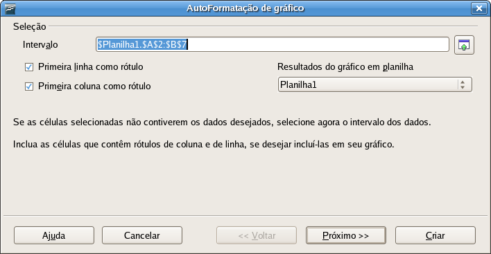 28 Gráficos Vamos digitar a tabela abaixo para criarmos um gráfico: Selecione de A2:B7. Clique no Menu Inserir / Gráficos ou clique Botão Inserir Gráfico da Barra de Botões.