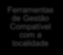 Proposição Universalização de todos os domicílios, estejam eles em área urbana e rural, inclusive nas áreas de difícil acesso e núcleos isolados indicar logística tecnicamente definida e estruturada