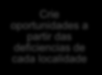 Ser uma solução que resolva esses graves problemas e, ao mesmo tempo, crie oportunidades que minimizem a crise social. Ser uma solução eficiente e de fácil operação e aplicabilidade.
