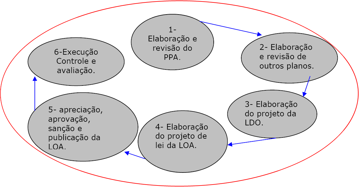 CICLO