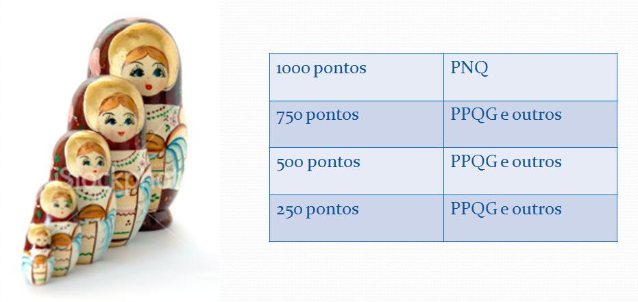 1000 pontos PNQS