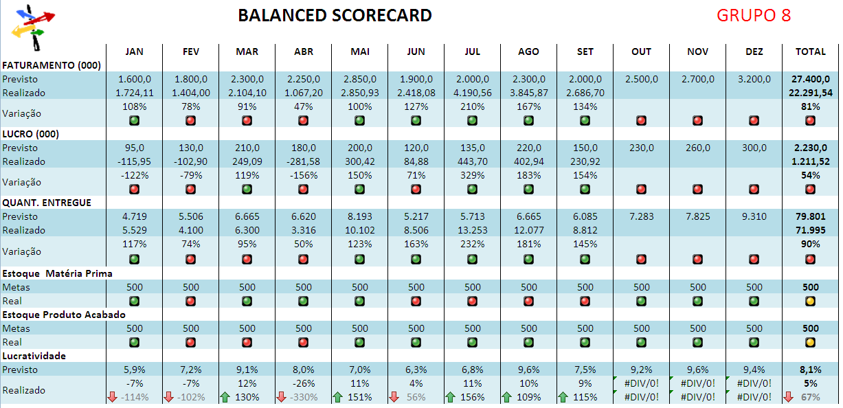 38 Figura 10. Indicadores de Desempenho SAE. As composições das notas finais recebem valores ponderados de acordo com os objetivos traçados no início da simulação.