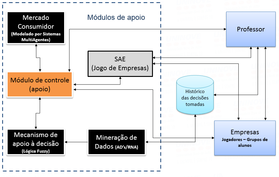 67 mecanismo pode ser uma boa alternativa para a geração de demandas no SAE, que atualmente é de responsabilidade do professor.