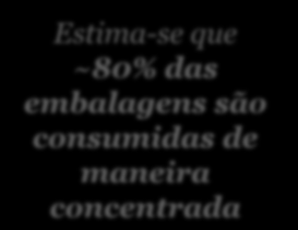 Racional de Implantação Cobertura Geográfica Progressiva Estimado Estima-se que ~80% das