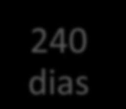 Resolução 482/2012 Créditos com prazo de 36 meses Tarifas diferenciadas no decorrer do dia: a compensação será feita no mesmo posto horário nos dias subsequentes (desde que dentro do mesmo mês de