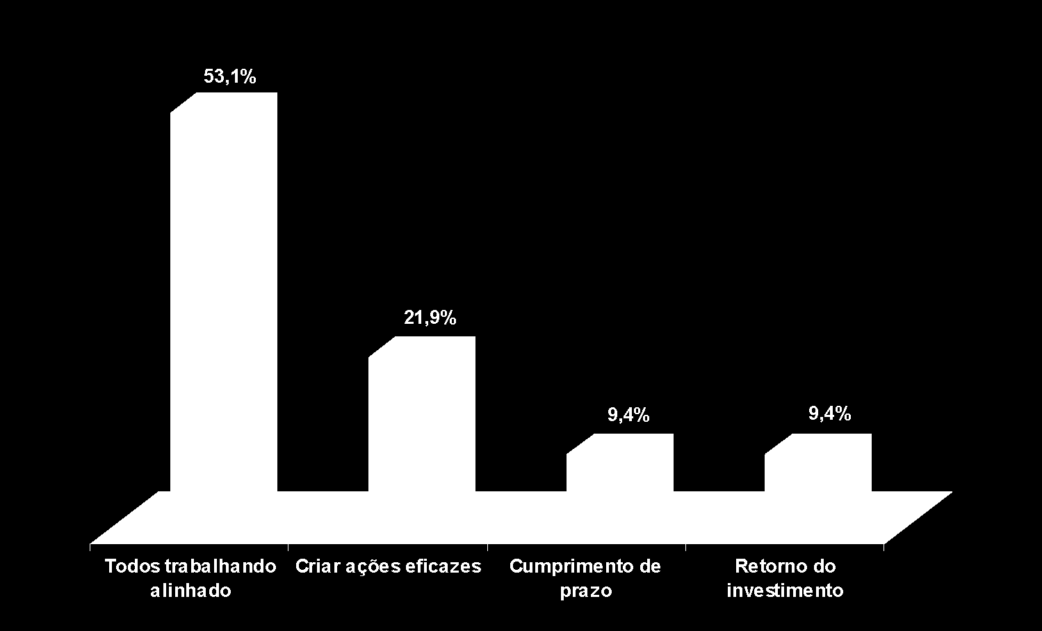 Percepções Agência de Propaganda/ Promoção Amostra =