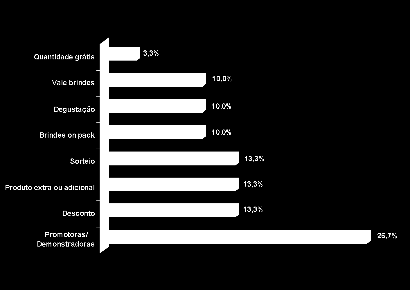 AÇÕES PROMOCIONAIS