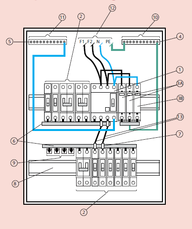 Dimensionamento dos Quadros A Siemens nos fornece um exemplo da montagem de Quadro de distribuição padrão IEC.