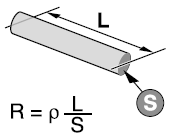 Onde: Unidade R = Resistência elétrica do condutor Ω ρ = Resistividade (varia com o material empregado) Ωmm 2 /m L = Comprimento do condutor m S = Seção (área) transversal do condutor mm 2
