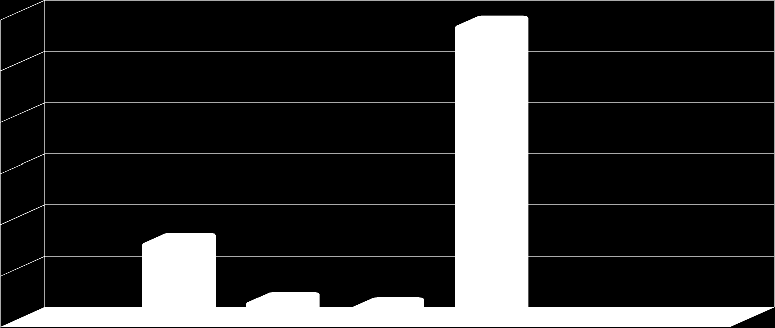 4) RECUPERAÇÃO ESPONTÂNEA Gráfico da recuperação espontânea - Sniffy Segunda sessão de extinção 60 Nº de