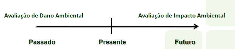 AIA Qual da diferença entre Avaliação de Danos