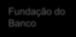 Nossa Trajetória de mais de 45 anos Fundação da Corretora de Valores Fundação do Banco Fusão com Banco Multistock 1967 1991 2003 Venda da operação de CDC 2004 IPO 2007 Nova estratégia e