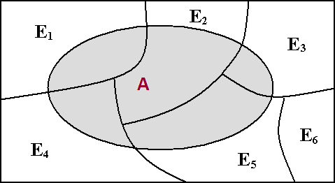 Conceitos Básicos e Definições Figura 1.6: Ocorrência de um evento A sobre uma partição de Ω com m = 6. Para um m qualquer, m A = (A E 1 ) (A E 2 ).