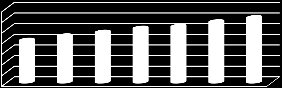 39.597 43.712 47.152 50.898 52.657 56.956 60.887 1. PERFIL DO SETOR DA ARQUITETURA E ENGENHARIA NACIONAL 1.