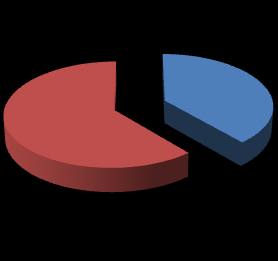 REFLEXOS DA LEGISLAÇÃO AMBIENTAL O TAMANHO DA AGROPECUÁRIA NACIONAL IMPORTÂNCIA NACIONAL Área Total 851.487.