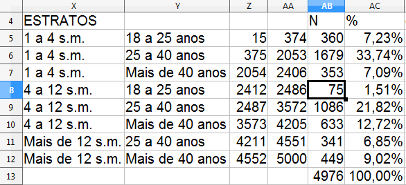 Figura 36 - Estratos em função de RendaC e IdadeC Observe que o estrato Mais de 12 s.m. 18 a 25 anos representa apenas 0,04% da população de 4978 clientes, o que permite desconsiderá-lo na amostragem, resultando na tabela da Figura 37.