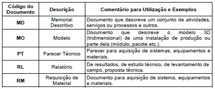 Documentos