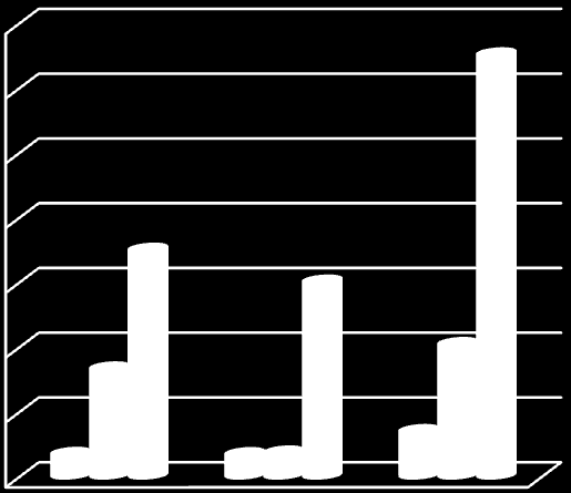 Gráfico n.º 1: Pensionistas ativos por tipo de pensão e género 35.000 30.000 25.000 20.000 15.000 10.000 5.