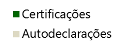 endosso de terceira parte. Os selos originais correspondem a 5% do total de apelos.