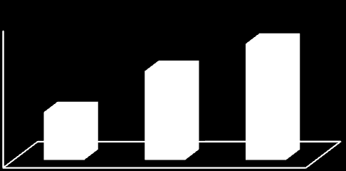 Percentual de pacientes (%) Média do escore analisado Estudos & Atualidades 3 Estudo multicêntrico, randomizado e duplo-cego avalia a eficácia do tratamento com estradiol em mulheres pós-menopausa