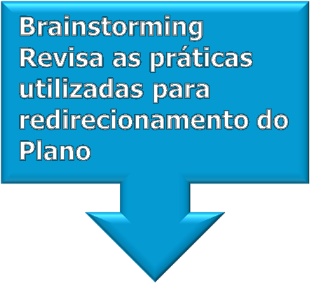 Brainstorming Pesquisa de satisfação do ano anterior Reunião de planejamento do ano letivo