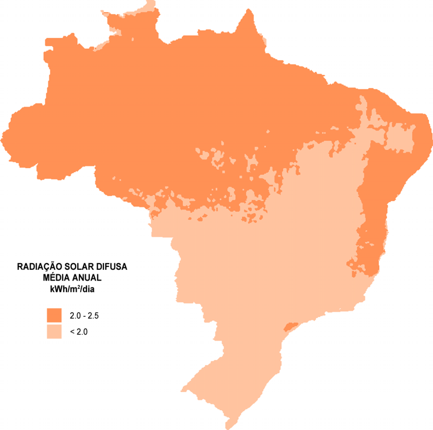 do modelo BRASIL-SR a partir de dados climatológicos e imagens de satélite GOES-8 para