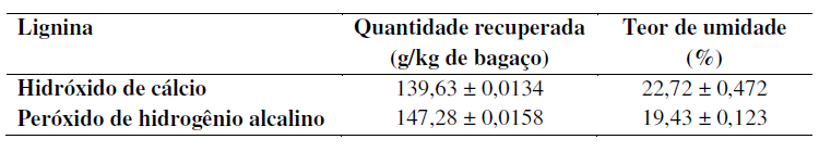 PROCESSO INTEGRADO DE PRODUÇÃO DE