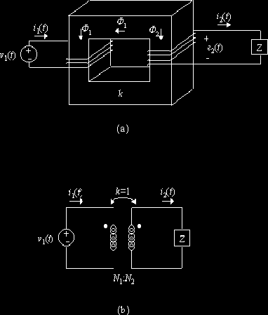 Podemos obter mais uma equação para a força magnetomotriz a partir da equação de campo H para um solenóide toroidal: H = _N I_ => H L = N I => N I = fmm L Logo: fmm = H I Exercícios propostos 01)