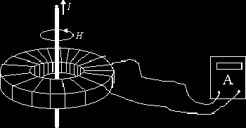 Pela definição de indutância, ou seja, número de enlaces de fluxo por unidade de corrente, podemos esperar que o número de enlaces de fluxo seja diferente para bobinas com geometrias diferentes,