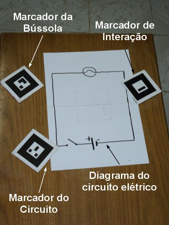 Figura 2: Ambiente da aplicação Na figura 3, é possível visualizar o estado inicial