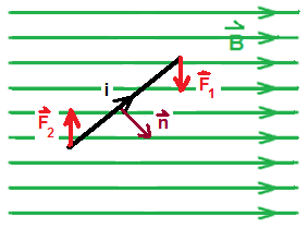 gia Pimeio ciclo: toque eultante gia a epia de = 9o até = o Segundo ciclo: