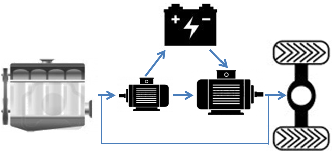 combustão interna alternativo, auxiliando em determinadas situações, acrescentando torque ao veículo, a Figura 3 ilustra esquematicamente como funciona esse sistema.