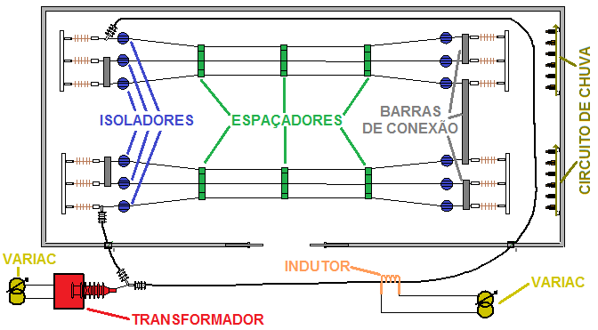 3 - APRESENTAÇÃO DO TRABALHO 3.1.