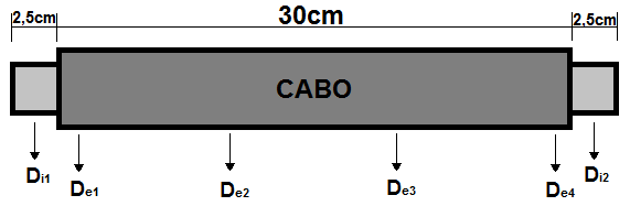 3 - APRESENTAÇÃO DO TRABALHO 3.1.2. Medições de Corrente de Fuga Apesar deste ensaio não ser normalizado no Brasil, realizaram-se as medições de corrente de fuga.