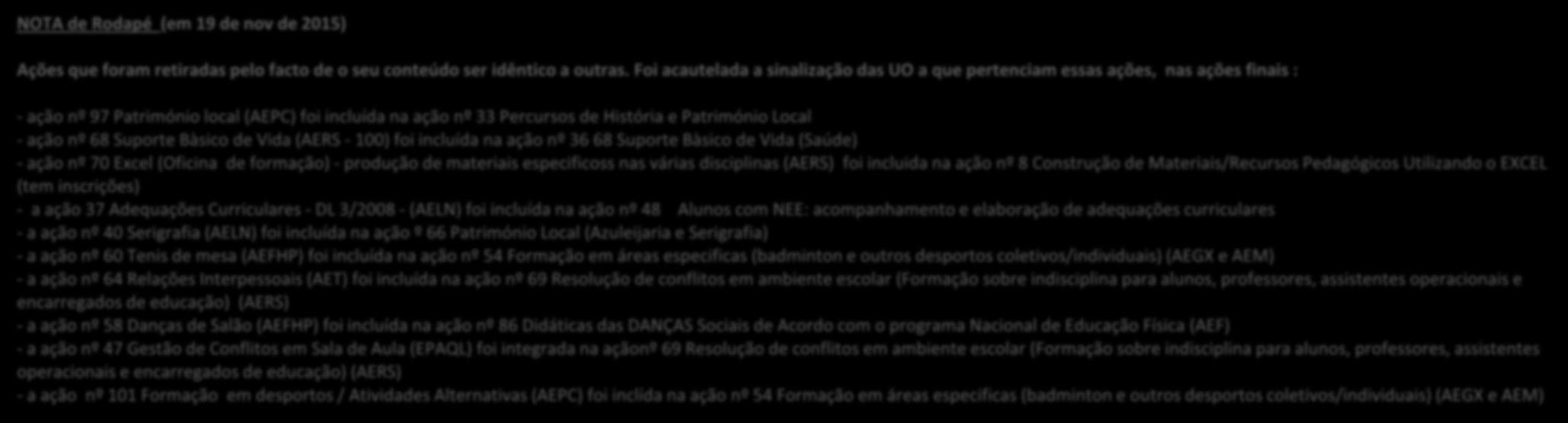 86 Worksshops de Materiais Diversos NÂO HÁ 240 P P não 87 Reportório de Canto para Voz Infantil NÂO HÁ 250 P P não 88 Metodologias na Aplicação de Instrumentos de Avaliação Andreia Balas 910, 920 e