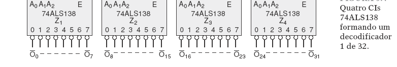9.1) Decodificadores 74ALS138 formando um decodificador 1 de 32 Qual saída será