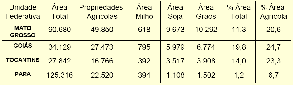 A Bacia Tocantins-Araguaia