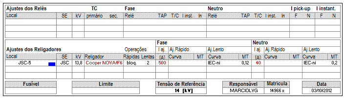 Raciocínio semelhante se faz para a curva de EUTRO EXEMPLO Determinar o coordenograma para uma instalação com transformador de 500kVA e demanda contratada de 410kVA.