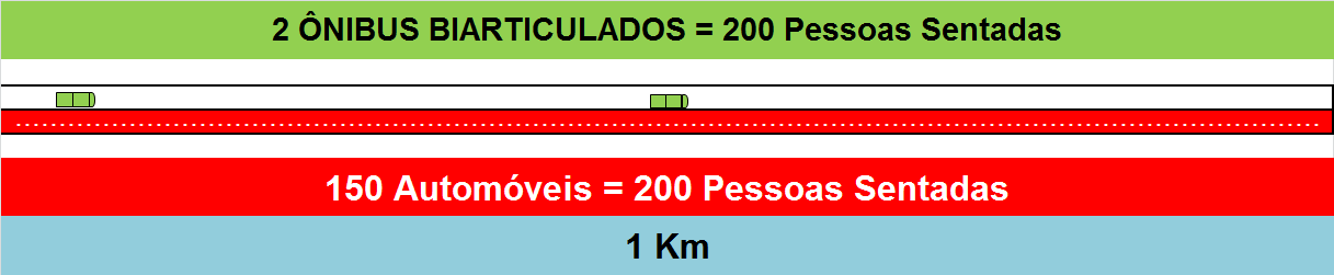 Seção I Do Plano Municipal de Mobilidade Urbana: II diminuição do desequilíbrio existente na apropriação do espaço urbano utilizado para a mobilidade entre as diferentes classes sociais, favorecendo