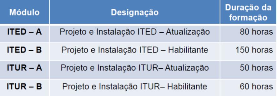 Formação - OE e OET