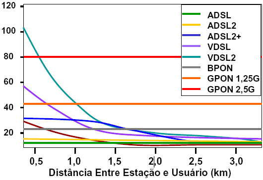 Limites das