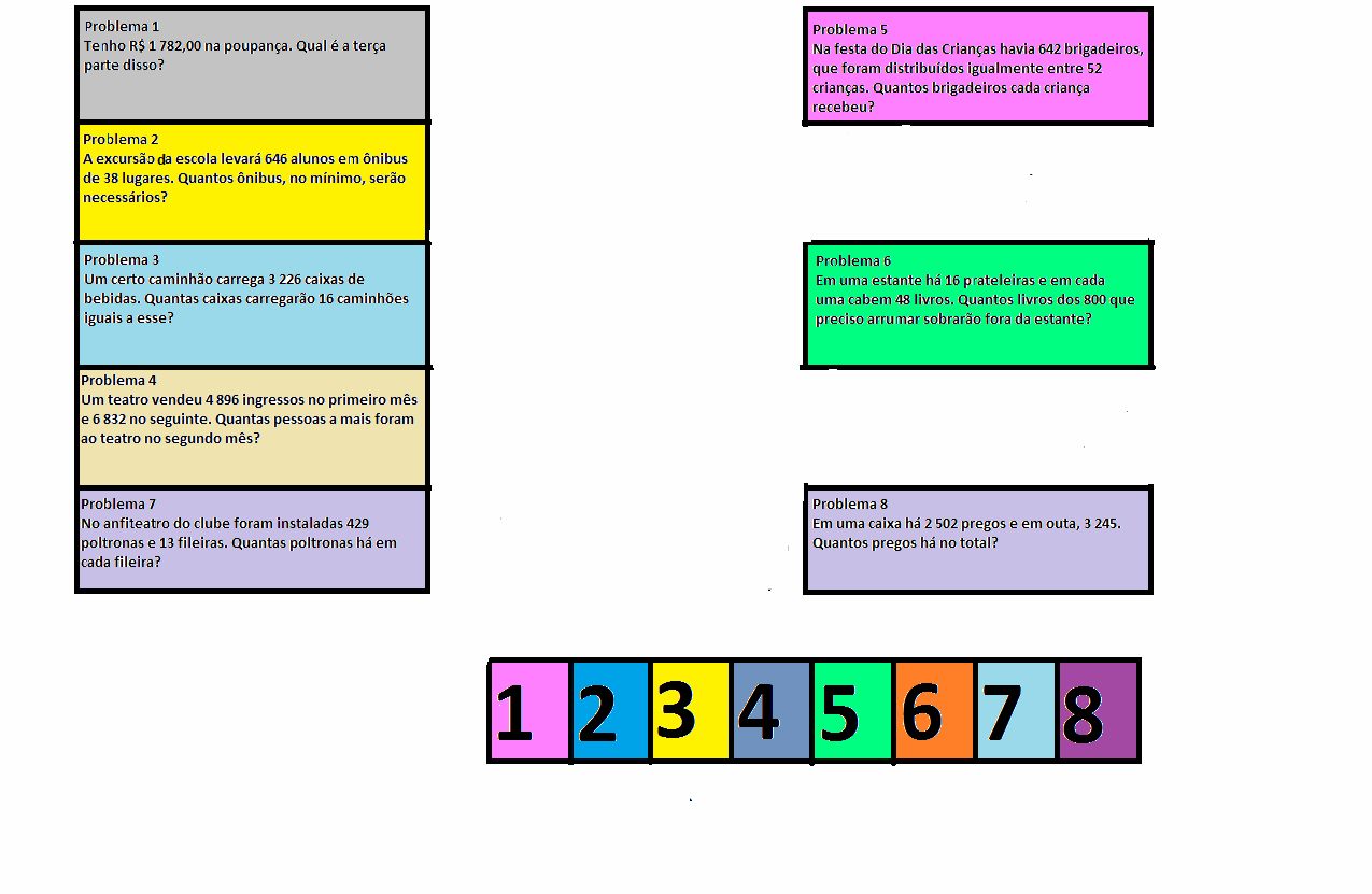 JOGO DOS PROBLEMAS Conteúdo matemático: Operações básicas Material: Problemas O objetivo do jogo é resolver os problemas. Você pode jogar com um colega. 1. É feito um sorteio para saber quem começa.