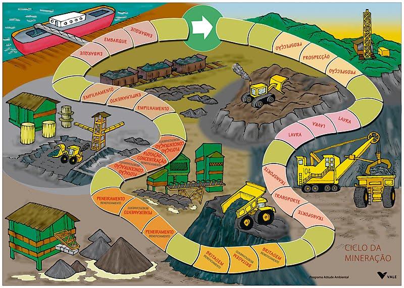 O cenário mais provável Drivers de Ciência & Tecnologia para Mineração Tecnologias de operação remota e automação da mina ao porto Planejamento