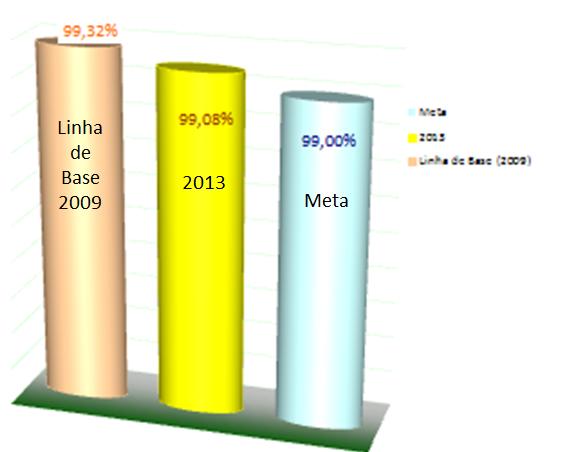 b) INDICADORES DO CNJ (Cont.