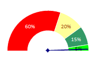 C) INDICADORES DA GESTÃO OPERACIONAL (Cont.) Meta para 2013 é de 99,50%.