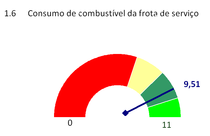 C) INDICADORES DA GESTÃO OPERACIONAL (Cont.