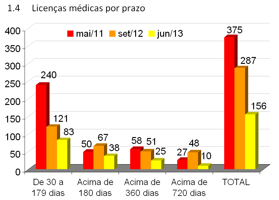 C) INDICADORES DA GESTÃO OPERACIONAL (Cont.