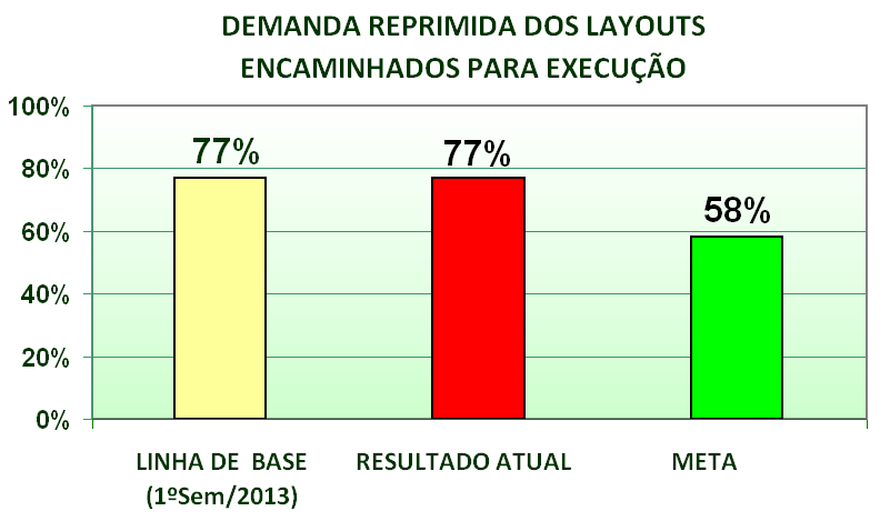 C) INDICADORES DA GESTÃO OPERACIONAL (Cont.